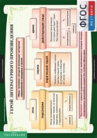 Комплект таблиц. Литература 6 класс. - fgospostavki.ru - Мурманск