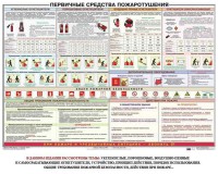 Плакат "Первичные средства пожаротушения" - fgospostavki.ru - Мурманск