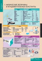 Комплект таблиц. Физика 10 класс. - fgospostavki.ru - Мурманск