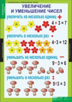 Комплект таблиц. Математика 3 класс. - fgospostavki.ru - Мурманск