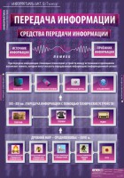Комплект таблиц. Информатика и ИКТ 5-7 классы. - fgospostavki.ru - Мурманск
