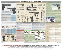 Плакат "9-мм пистолет Ярыгина" - fgospostavki.ru - Мурманск