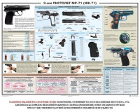 Плакат "9-мм пистолет МР-71 (ИЖ-71)" - fgospostavki.ru - Мурманск