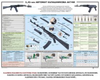 Плакат "5,45-мм автомат Калашникова АК74М" - fgospostavki.ru - Мурманск