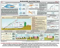 Плакат "Внешняя баллистика" - fgospostavki.ru - Мурманск