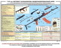 Плакат "7,62-мм автомат Калашникова АКМС" - fgospostavki.ru - Мурманск