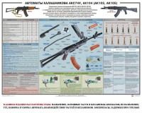 Плакат "Автоматы Калашникова АКС74У, АК104 (АК102, АК105)" - fgospostavki.ru - Мурманск