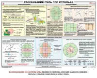 Плакат "Рассеивание пуль при стрельбе" - fgospostavki.ru - Мурманск