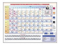 Электронно-справочная информационная таблица "Периодическая система химических элементов Д.И. Менделеева" - fgospostavki.ru - Мурманск