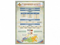 Стенд "Организационная структура Вооруженных сил Российской Федерации" - fgospostavki.ru - Мурманск