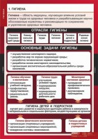 Комплект таблиц. ОБЖ. Гигиена. - fgospostavki.ru - Мурманск