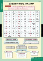 Комплект таблиц. Русский язык. Обучение грамоте 2 класс. - fgospostavki.ru - Мурманск