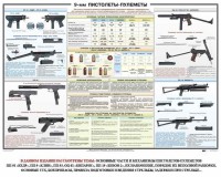 Плакат "9-мм пистолеты-пулеметы" - fgospostavki.ru - Мурманск
