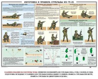 Плакат "Изготовка и правила стрельбы из ГП-25" - fgospostavki.ru - Мурманск