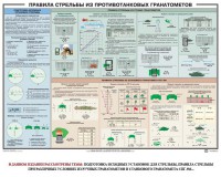 Плакат "Правила стрельбы из противотанковых гранатометов" - fgospostavki.ru - Мурманск