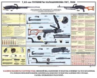 Плакат "7,62-мм пулеметы Калашникова ПКТ, ПКМ" - fgospostavki.ru - Мурманск