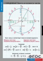 Комплект таблиц. Математика. Тригонометрические функции - fgospostavki.ru - Мурманск
