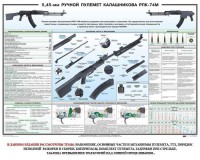 Плакат "5,45-мм ручной пулемет Калашникова РПК74" - fgospostavki.ru - Мурманск