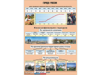 Таблица демонстрационная "Города России" (винил 100*140) - fgospostavki.ru - Мурманск