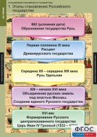 Комплект таблиц. История. Становление Российского государства. - fgospostavki.ru - Мурманск