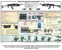 Плакат "Подствольный гранатомет ГП-25" - fgospostavki.ru - Мурманск