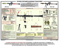 Плакат "Ручной противотанковый гранатомет РПГ" - fgospostavki.ru - Мурманск