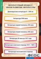 Комплект таблиц. Литература 9 класс. - fgospostavki.ru - Мурманск