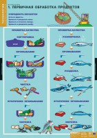 Комплект таблиц. Технология. Кулинария. - fgospostavki.ru - Мурманск