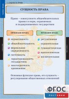 Комплект таблиц. Правоведение. Теория права. - fgospostavki.ru - Мурманск