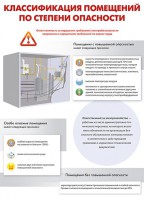 Комплект плакатов "Электробезопасность на объекте" - fgospostavki.ru - Мурманск