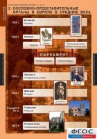 Комплект таблиц. История Средних веков. 6 класс. - fgospostavki.ru - Мурманск