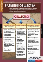 Комплект таблиц. Обществознание 10-11 классы. - fgospostavki.ru - Мурманск
