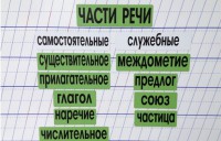 Набор магнитных карточек "Части речи" (фон зелёный) - fgospostavki.ru - Мурманск