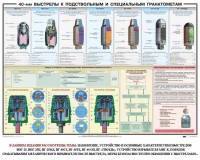 Плакат "40-мм выстрелы к подствольным и специальным гранатометам" - fgospostavki.ru - Мурманск