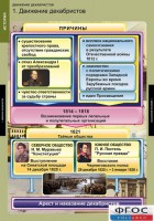 Комплект таблиц. История. Движение декабристов. - fgospostavki.ru - Мурманск