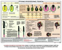 Плакат "Ручные осколочные гранаты" - fgospostavki.ru - Мурманск