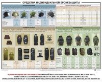 Плакат "Средства индивидуальной бронезащиты" - fgospostavki.ru - Мурманск