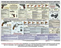 Плакат "Оружие ударно-травматического действия" - fgospostavki.ru - Мурманск
