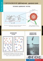Комплект таблиц. Физика. Молекулярно-кинетическая теория. - fgospostavki.ru - Мурманск