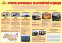 Плакат "Структура Вооруженных Сил Российской Федерации" - fgospostavki.ru - Мурманск