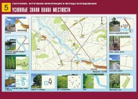 Таблица демонстрационная "Условные знаки плана местности" (винил 70*100) - fgospostavki.ru - Мурманск