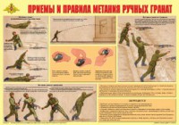 Плакат "Приемы и правила метания ручных гранат" - fgospostavki.ru - Мурманск