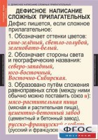 Комплект таблиц. Русский язык 6 класс - fgospostavki.ru - Мурманск