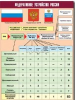 Таблица демонстрационная "Федеративное устройство России" (винил 100*140) - fgospostavki.ru - Мурманск