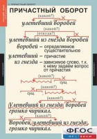 Комплект таблиц. Русский язык 7 класс - fgospostavki.ru - Мурманск