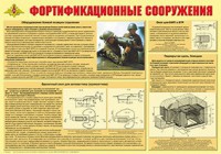 Плакат "Фортификационные сооружения" - fgospostavki.ru - Мурманск