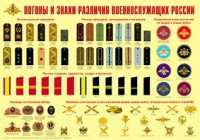 Плакат "Погоны и знаки различия военнослужащих России" - fgospostavki.ru - Мурманск