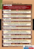 Комплект таблиц. История России 8 класс. - fgospostavki.ru - Мурманск