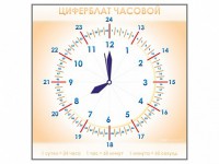 Панно демонстрационное маркерное "Циферблат часовой" - fgospostavki.ru - Мурманск