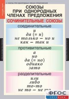 Комплект таблиц. Русский язык 8 класс - fgospostavki.ru - Мурманск